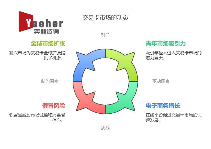 025年集换式卡牌市场开元ky棋牌全面分析2(图3)