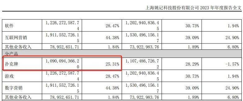 的「百亿赛道」浮出水面开元ky棋牌被掼蛋带飞(图3)